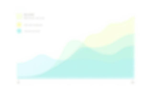 Graphique avant-après qualité de sommeil score PSQI pour Sophie